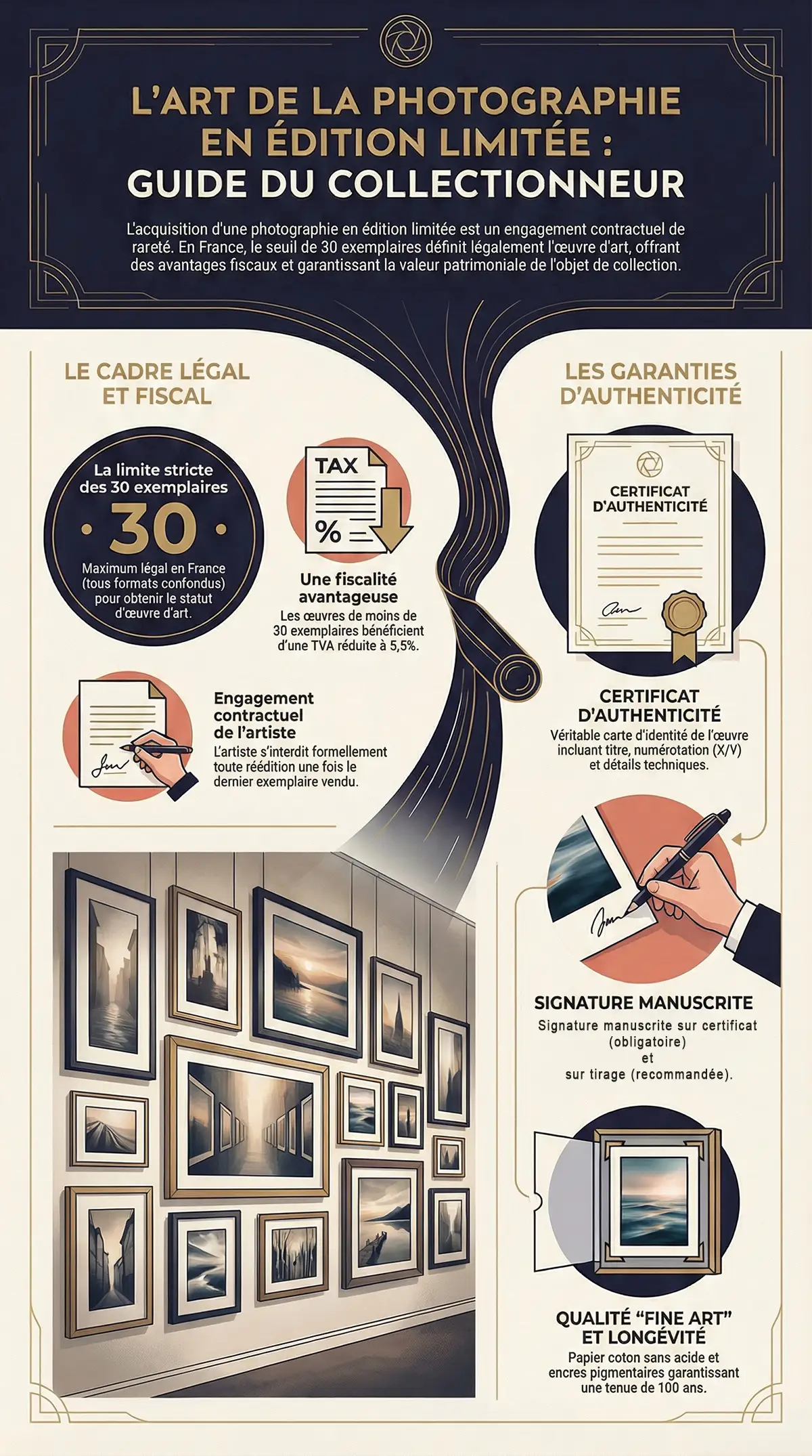 Infografik Fotografie Limitierte Auflage: Regel 30 Exemplare, Echtheitszertifikat, handschriftliche Unterschrift, Fine Art Papier